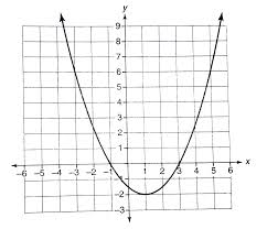 Find the maximum and minimum value of the function possible when x is varied for all real values possible. Img Src Https D10lpgp6xz60nq Cloudfront Net Physics Images Bar