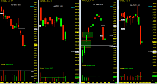 s p 500 and nasdaq futures weekly trend outlook august 14