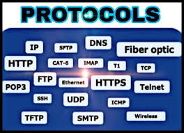 Protocols Explain And Needs Of Protocols No Limit Of Study Computer Network Transmission Control Protocol Computer Science