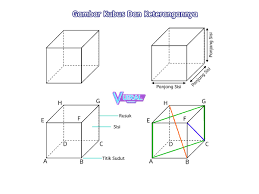 Sehingga rumus luas permukaan menjadi: Rumus Volume Dan Luas Permukaan Kubus Contoh Soal Vuiral