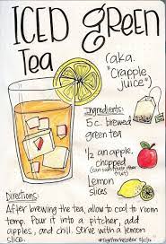 Bullet Journal Pages 32 33 Recipe Drawing Recipe Book Diy Recipe Book Design