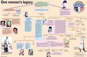 Born in the sultanate of johore (later the state of johor), north of singapore, onn was. Dato Onn Jaafar Tokoh Anak Gemilang Malaysia The Thirteen Million Plus Ringgit Guy Rambles