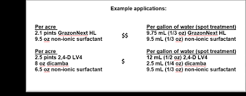 And if you spray before planting, you should wait for 4 to 6 weeks before starting to plant crops to avoid affecting your crop quality. Https Rockingham Ext Vt Edu Content Dam Rockingham Ext Vt Edu Files Horticulture Pasture 20herbicide 20recipes Pdf