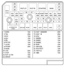 Contact us 8889405030 log inregister 0. 07 Hyundai Sonata Fuse Box B119 Wiring Diagram Partner