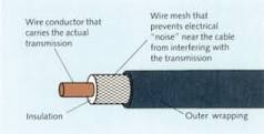 Coaxial Cable - an overview | ScienceDirect Topics
