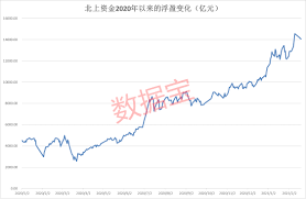 本次调整中，msci全球标准指数新增23只个股，其中包括 金龙鱼 、 农夫山泉 （港股）、 理想汽车 （美股）等14只中国股票；同时移出8只个股，其中包括 华测检测 、 河北建设 （港股）等3只中国股票。 Msciä¸­å›½aè‚¡åœ¨å²¸æŒ‡æ•°å¢žåŠ æˆä»½è‚¡61åªä¸ªè‚¡ Okè´¢ç»