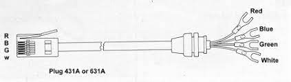 Check spelling or type a new query. Plug And Socket Pst Line Jacks And How They Work Wiring Terminating Sockets