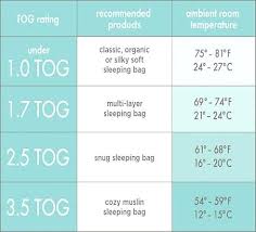Ideal Room Temperature For Baby Amarcooking Info