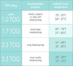 ideal room temperature for baby amarcooking info