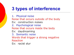 Check spelling or type a new query. Unit 1 Understanding Communication What Is Communication The Process Of Sending And Receiving Messages To Achieve Understanding Ppt Download