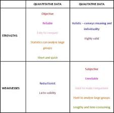 Quantitative Data Analysis Ao1 Ao2 Ao3 Psychology Wizard