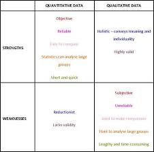 quantitative data analysis ao1 ao2 ao3 psychology wizard