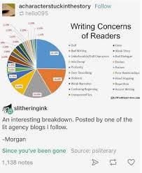 Instagram Post By Writing Tips Jan 6 2019 At 10 21pm Utc Book Writing Tips Writing Tips Writing