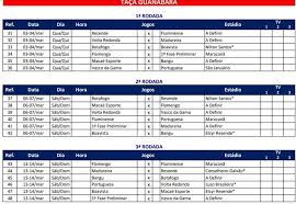 Campeonato carioca de futebol é a principal competição entre os times de futebol do estado do rio de janeiro, no brasil, a nível estadual. Ferj Faz Segundo Ajuste Na Tabela Do Campeonato Carioca Supervasco