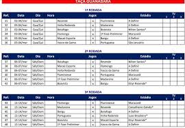 Livescore campeonato carioca 2021 en directo con marcadores, clasificación campeonato carioca 2021 y detalles de partidos (goleadores, tarjetas, comparación de cuotas.) ofrecidos en. Ferj Faz Segundo Ajuste Na Tabela Do Carioca E Primeira Rodada Se Inicia 3 E 4 De Marco Veja Os Jogos Campeonato Carioca Ge