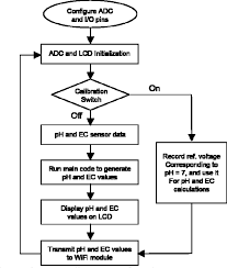 Jmis Journal Of Multimedia Information System