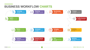 business workflow charts powerslides