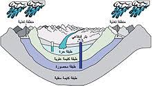الأمن المائي والوطن العربي ويكيبيديا