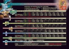 76 Organized Dutch Pro Nutrients Feed Chart