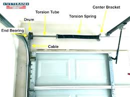 tag archived of garage door torsion spring color chart