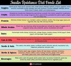How To Improve Insulin Resistance With Diet Insulin Resistance Diet Insulin Resistance Diet Food Lists Prevent Diabetes