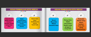 We did not find results for: Unit 2 Pembukaan Kota Mekah Education Quizizz