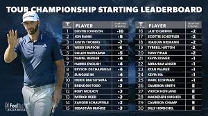 View the latest european tour golf leaderboard on bbc sport. Pga Tour On Twitter The Field Is Set The Leaderboard Is Set Too The Top 30 For Friday Playofffinale