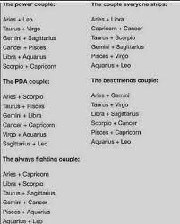 Maybe you would like to learn more about one of these? Cutie Random Zodiac Book Signs As Couple Squads Wattpad