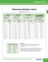 Chemical Dilution Chart Pdf Free Download