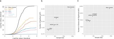 You need to scan the qr code shown on the site using your mobile phone (or tablet) and perform the required . Large Eqtl Meta Analysis Reveals Differing Patterns Between Cerebral Cortical And Cerebellar Brain Regions Scientific Data