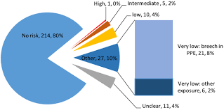 Ebola virus disease is a severe illness that was first discovered in humans in 1976 in south sudan and the democratic republic of the congo, formerly. Plos Medicine Ebola Exposure Illness Experience And Ebola Antibody Prevalence In International Responders To The West African Ebola Epidemic 2014 2016 A Cross Sectional Study