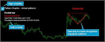 Forex Advisor Pattern Graphix