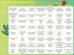 Idee De Menu D Anniversaire Simple Lovely Idees Repas Famille Idee Menu Menu Mensuel Planification Des Menus