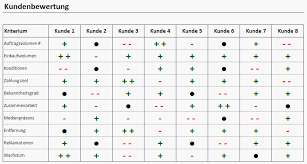 10 twitch banner vorlage dpumgq speisenkalkulation vorlage , bron:tippsvorlage.info hausbau kosten kalkulieren excel finanzplan hausbau vorlage speisenkalkulation vorlage , bron. Speisenkalkulation Vorlage Gratis Downloads Gastronomie Das Informations Portal Fur Die Gastronomie Jason Colestook