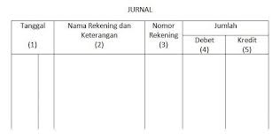 Contoh rekonsiliasi bank 8 kolom. Bentuk Jurnal