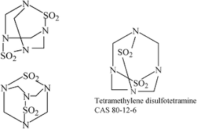 Food is the basic needs for human to live and survive. Rat Poison And Food Security In The People S Republic Of China Focus On Tetramethylene Disulfotetramine Tetramine Springerlink