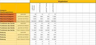 Die vorlage des kostenlosen excel urlaubsplaners für 2021 enthält bereits die bayerischen feiertage und schulferien. Fuhrparkmanagement Und Fuhrpark Controlling Management Handbuch Business Wissen De
