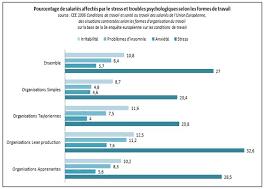 Le ch est sur la glace pour le troisième match de la série, victoire de tampa bay, les duels à l'euro 2020, abraham toro a connu une superbe. Organisations Du Travail Et Consequences En Termes De Conditions Et Sante Au Travail Et Si La Sante Des Collaborateurs