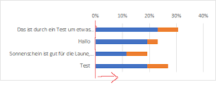 Wie Kann Ich Den Platz Fur Die Beschriftung Der Y Achse In Einem Excel Diagramm Vergrossern Computer Informatik Grafik
