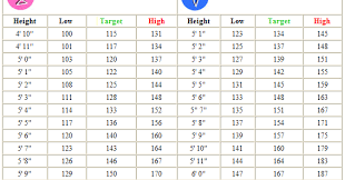 Mha Height Chart Height Weight Chart Medlineplus