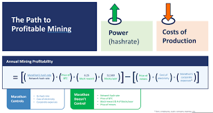 Is mining on bitcoin now only reserved to the few elitist who manufacture asic machines? Is Crypto Mining Profitable In 2020