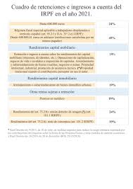 El pdf contiene las tablas de ponderación de todas las universidades públicas de cataluña. Cuadro De Retenciones E Ingresos A Cuenta Del Irpf 2021 Plaza Sindical