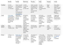 Sample 2000 Calorie Vegetarian Diet 2000 Calorie Meal Plan Vegetarian Diet Clean Eating Diet Plan
