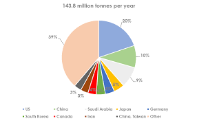 Neb Market Snapshot Petrochemical Products In Everyday Life