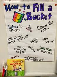 Bucket Filler Chart How To Fill A Bucket How Full Is Your Bucket Responsive Classroom Classroom Community Teaching