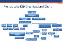 Plumas Lake Elementary School District Ppt Download