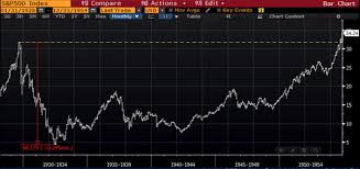 Equities Vs Commodities The Next Secular Bull Market Is