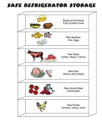 40 actual meat storage chart