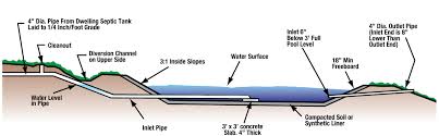 Lagoon Treatment System Missouri Smallflows Organization