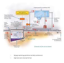 Our company is for your planning, estimates, installations, and more. Cx 1423 Diagram Water Treatment Process Flow Diagram Grease Trap Installation Wiring Diagram